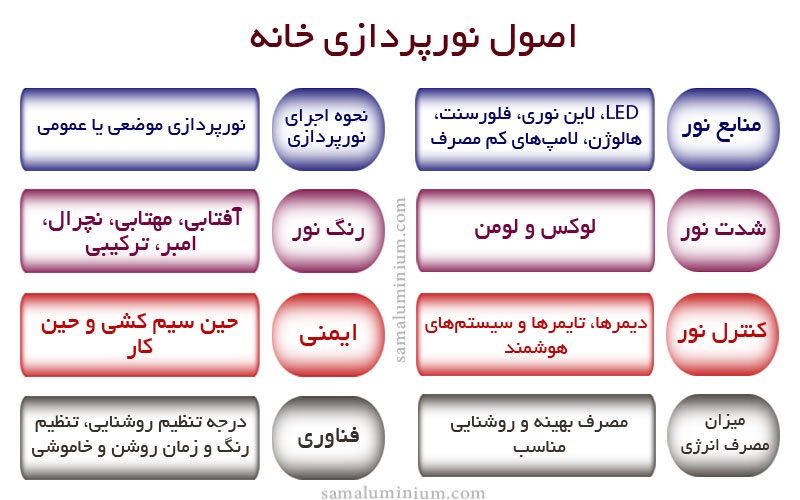اصول-نورپردازی-خانه